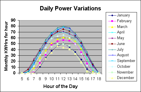 hourlykwh.gif (10117 bytes)